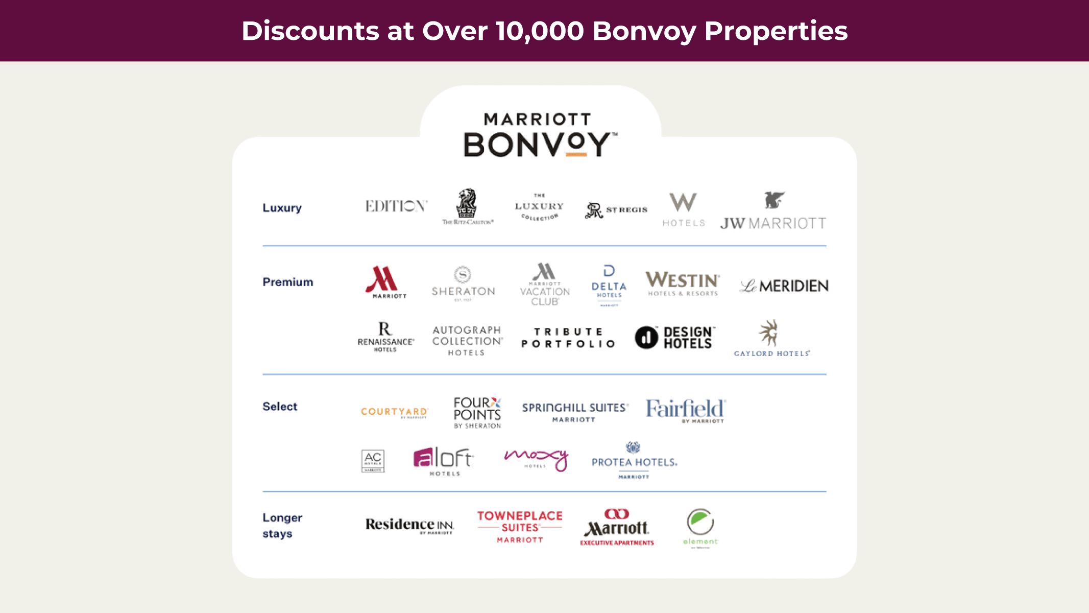 Marriott Bonvoy investor travel benefit — slide 1 of 4